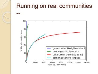 Running on real communities
--
 