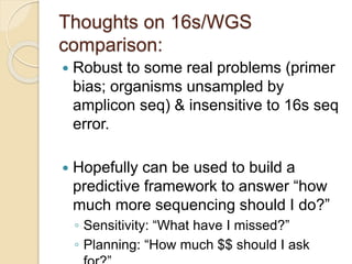 Thoughts on 16s/WGS
comparison:
 Robust to some real problems (primer
bias; organisms unsampled by
amplicon seq) & insensitive to 16s seq
error.
 Hopefully can be used to build a
predictive framework to answer “how
much more sequencing should I do?”
◦ Sensitivity: “What have I missed?”
◦ Planning: “How much $$ should I ask
 