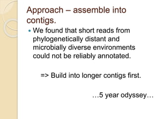 Approach – assemble into
contigs.
 We found that short reads from
phylogenetically distant and
microbially diverse environments
could not be reliably annotated.
=> Build into longer contigs first.
…5 year odyssey…
 