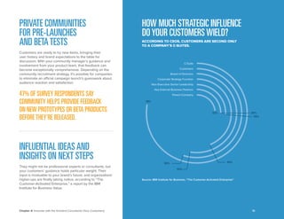 Chapter 4: Innovate with the Greatest Consultants (Your Customers) 
PRIVATE COMMUNITIES 
FOR PRE-LAUNCHES 
AND BETA TESTS 
Customers are ready to try new items, bringing their user history and brand expectations to the table for discussion. With your community manager’s guidance and involvement from your product team, that feedback can become exceptionally comprehensive. Depending on the community recruitment strategy, it’s possible for companies to eliminate an official campaign launch’s guesswork about audience reaction and satisfaction. 
47% OF SURVEY RESPONDENTS SAY COMMUNITY HELPS PROVIDE FEEDBACK ON NEW PROTOTYPES OR BETA PRODUCTS BEFORE THEY’RE RELEASED. 
INFLUENTIAL IDEAS AND INSIGHTS ON NEXT STEPS 
They might not be professional experts or consultants, but your customers’ guidance holds particular weight. Their input is invaluable to your brand’s future, and organizations’ higher-ups are finally taking notice, according to “The Customer-Activated Enterprise,” a report by the IBM Institute for Business Value. 
HOW MUCH STRATEGIC INFLUENCE 
DO YOUR CUSTOMERS WIELD? 
15 
ACCORDING TO CEOS, CUSTOMERS ARE SECOND ONLY 
TO A COMPANY’S C-SUITES. 
53% 
55% 
78% 
C-Suite 
Customers 
Board of Directors 
Corporate Strategy Function 
Non-Executive Senior Leadership 
Key External Business Partners 
Parent Company 
23% 
26% 
44% 
25% 
Source: IBM Institute for Business, “The Customer-Activated Enterprise”  