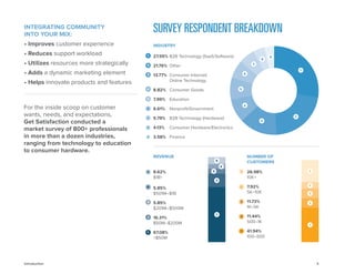 3 
INTEGRATING COMMUNITY 
INTO YOUR MIX: 
• Improves customer experience 
• Reduces support workload 
• Utilizes resources more strategically 
• Adds a dynamic marketing element 
• Helps innovate products and features 
SURVEY RESPONDENT BREAKDOWN 
Introduction 
For the inside scoop on customer wants, needs, and expectations, 
Get Satisfaction conducted a 
market survey of 800+ professionals in more than a dozen industries, ranging from technology to education to consumer hardware. 
INDUSTRY 
27.55% B2B Technology (SaaS/Software) 
21.76% Other 
13.77% Consumer Internet/ 
Online Technology 
8.82% Consumer Goods 
7.99% Education 
6.61% Nonprofit/Government 
5.79% B2B Technology (Hardware) 
4.13% Consumer Hardware/Electronics 
3.58% Finance 
REVENUE 
NUMBER OF 
CUSTOMERS 
1 
1 
1 
1 
5 
5 
5 
3 
3 
3 
7 
9 
2 
2 
2 
6 
8 
4 
4 
4 
2 
3 
4 
5 
6 
7 
8 
9 
8.62% 
$1B+ 
5.85% $501M–$1B 
5.85% $201M–$500M 
16.31% $50M–$200M 
67.08% <$50M 
26.98% 10K+ 
7.92% 5K–10K 
11.73% 1K–5K 
11.44% 500–1K 
41.94% 100–500 
1 
5 
3 
2 
4 
1 
5 
3 
2 
4  