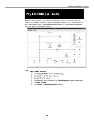 Mastering QuickBooks Payroll
55
Pay Liabilities & Taxes
When you create paychecks, QuickBooks calculates taxes for you and calculates due dates
based on your payment schedules. You enter the payment schedule for each liability when you
add a payroll liability item. QuickBooks shows the due dates for the payments and warns you
when your liability payments are overdue.
 Pay Taxes/Liabilities
1) Click the Pay Liabilities icon on the Home page.
2) Select the tax or liability to pay in the list.
3) Click the View/Pay button.
4) Enter expenses and/or penalties in the Liability Payment window (if applicable).
5) Click Save & Close.
6) Click Close in the Payment Summary window.
 