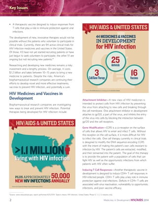 2014 Report: Medicines in Development for HIV/AIDS | PDF