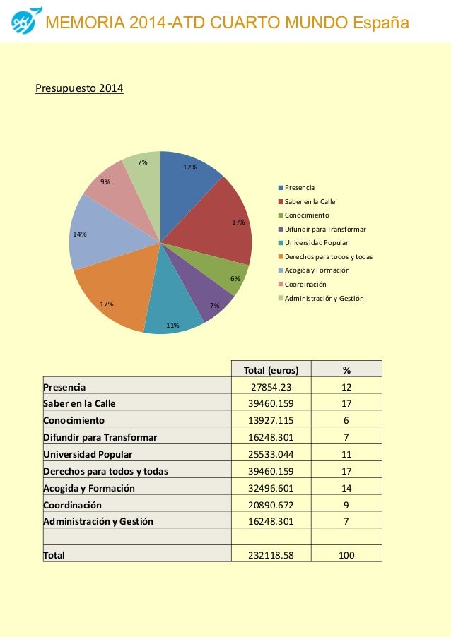 cuarto mundo memoria anual atd cuarto mundo espa 241 a 2014 cuarto mundo memoria anual atd cuarto mundo espa 241 a 2014