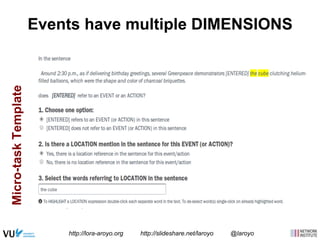 Events have multiple DIMENSIONS 
Micro-task Template 
http://lora-aroyo.org http://slideshare.net/laroyo @laroyo 
 
