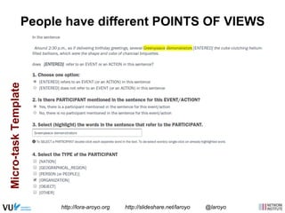 People have different POINTS OF VIEWS 
Micro-task Template 
http://lora-aroyo.org http://slideshare.net/laroyo @laroyo 
 