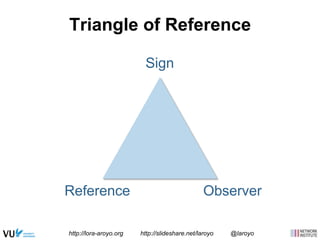 Triangle of Reference 
Sign 
Reference Observer 
http://lora-aroyo.org http://slideshare.net/laroyo @laroyo 
 
