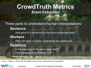 CrowdTruth Metrics 
Event Extraction 
Three parts to understand human interpretations: 
Sentence 
How good is a sentence for the event extraction task? 
Workers 
How well does a worker understand the sentence? 
Relations 
Is the meaning of the event type clear? 
How ambiguous/confusable is it? 
Aroyo, L., Welty, C.: (2014) The Three Sides of CrowdTruth. Journal of Human Computation 
Lora Aroyo Crowd Truth for Cognitive Computing Chris Welty 
 