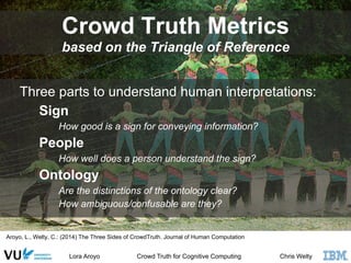Crowd Truth Metrics 
based on the Triangle of Reference 
Three parts to understand human interpretations: 
Sign 
How good is a sign for conveying information? 
People 
How well does a person understand the sign? 
Ontology 
Are the distinctions of the ontology clear? 
How ambiguous/confusable are they? 
Aroyo, L., Welty, C.: (2014) The Three Sides of CrowdTruth. Journal of Human Computation 
Lora Aroyo Crowd Truth for Cognitive Computing Chris Welty 
 