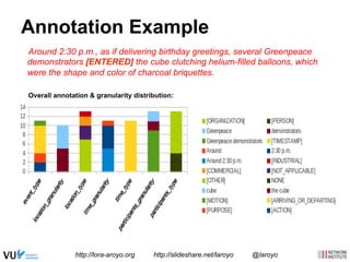 Annotation Example 
Around 2:30 p.m., as if delivering birthday greetings, several Greenpeace 
demonstrators [ENTERED] the cube clutching helium-filled balloons, which 
were the shape and color of charcoal briquettes. 
Overall annotation & granularity distribution: 
http://lora-aroyo.org http://slideshare.net/laroyo @laroyo 
 