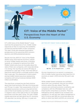 CIT: Voice of the Middle MarketTM 
Perspectives from the Heart of the 
U.S. Economy 
CIT’s 2014 Voice of the Middle MarketTM study 
examines the perspectives of U.S. middle market 
executives on the U.S. economy, the availability 
of financing and the health of their companies. 
This year’s study also assessed respondents’ 
perspectives on the upcoming 2014 mid-term 
elections and 2016 presidential election. 
Results from the 2014 CIT: Voice of the Middle 
Market study show that the economic outlook 
of senior middle market executives is trending 
upwards, as compared to opinions from 2013. 
Middle market executives are favorable about the 
state of their own companies, with many describing 
it as strong. Few say they are worse off today as 
compared to a year ago. In fact, more than 60% of 
executives report being in a stronger position today 
than a year ago. This assessment is most evident 
among middle market executives representing 
companies with annual revenues between $100 
million and $1 billion. 
The executives surveyed are also fairly positive 
about their local economy; 51% rate it as strong and 
just 17% say it is weak. Their assessments of the U.S. 
and global economies continue to lag behind their 
view of their local markets, but there is a clear shift 
in negative views of the state of the U.S. and global 
economies since last year’s study. This year, middle 
market executives are split about the U.S. economy: 
27% describe it as strong, 30% say it is weak and 
BETTER OFF TODAY THAN A YEAR AGO 
63% 64% 
71% 
53% 
34% 
27% 
23% 
13% 
9% 9% 6% 
Total Low Revenue 
($25 Million - 
$50 Million) 
Middle Revenue 
($50 Million - 
$100 Million) 
High Revenue 
($100 Million - 
$1 Billion) 
Better No change/the same Worse 
28% 
the rest characterize it as neutral. In comparison, 
41% of middle market executives described the U.S. 
economy as weak in 2013 and only 15% said it was 
strong. 
While middle market companies are confident 
about their own companies, they are not without 
concerns about the year ahead. Their top 
concerns are continued economic uncertainty and 
compliance with the Affordable Care Act, with 
three-fourths citing these as concerns. These are 
followed by worries related to tax increases and 
regulations. As with last year, talent management is 
top of mind as well: 68% are concerned about the 
ability to retain top talent and 65% are concerned 
cit.com/middlemarketoutlook 1 
Numbers may not sum to 100 because of rounding. 
 