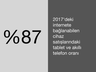 %87 
2017‘deki 
internete 
bağlanabilen 
cihaz 
satışlarındaki 
tablet ve akıllı 
telefon oranı 
 