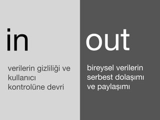 in out 
verilerin gizliliği ve 
kullanıcı 
kontrolüne devri 
bireysel verilerin 
serbest dolaşımı 
ve paylaşımı 
 