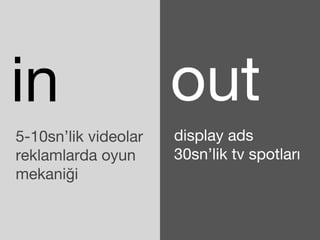 in out 
5-10sn’lik videolar 
reklamlarda oyun 
mekaniği 
display ads 
30sn’lik tv spotları 
 