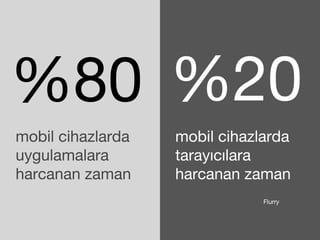 %80 
mobil cihazlarda 
uygulamalara 
harcanan zaman 
%20 
mobil cihazlarda 
tarayıcılara 
harcanan zaman 
Flurry 
 