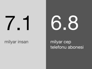 7.1 
milyar insan 
6.8 
milyar cep 
telefonu abonesi 
 