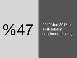 %47 2012‘den 2013’e, 
akıllı telefon 
satışlarındaki artış 
 
