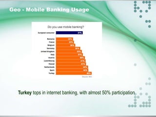 Geo - Mobile Banking Usage

Turkey tops in internet banking, with almost 50% participation

 