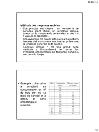 20-Oct-14
15
Méthode des moyennes mobiles
• Son principe est simple : un nombre n de
périodes étant choisi, on remplace chaque
valeur par la moyenne de cette valeur et des n −
1 valeurs la précédant.
• Son avantage est qu’elle atténue les fluctuations
brutales des consommations tout en préservant
la tendance générale de la courbe.
• Toutefois lorsque n est trop grand, cette
méthode a l’inconvénient de cacher les
éventuels changements de tendance survenus
au cours du temps.
• Exemple : Une usine
a enregistré sa
consommation en m3
de bois sur les 12
mois de l’année et a
obtenu la série
chronologique
suivante.
 