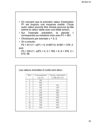 20-Oct-14
19
• On convient que la première valeur d’estimation
P1 est toujours une moyenne mobile. (Toute
autre valeur pourrait être choisie pourvue qu’elle
estime la valeur réelle avec une faible erreur).
• Sur l’exemple précédent, la période 1
correspondra au troisième mois avec P1 = 581.
• Choisissons par exemple  = 0, 2.
• On a ensuite :
P2 = D1+(1− α)P1 = 0, 2×567+0, 8×581 = 578, 2
puis
P3 = D2+(1− α)P2 = 0, 2 × 765 + 0, 8 × 578, 2 =
615, 56.
Les valeurs arrondies à l’unité sont alors :
 
