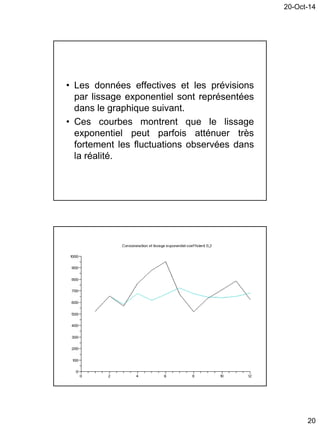20-Oct-14
20
• Les données effectives et les prévisions
par lissage exponentiel sont représentées
dans le graphique suivant.
• Ces courbes montrent que le lissage
exponentiel peut parfois atténuer très
fortement les fluctuations observées dans
la réalité.
 