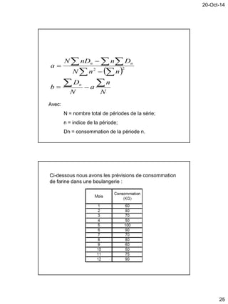 20-Oct-14
25
 
N
n
a
N
D
b
nnN
DnnDN
a
n
nn

 
  



 22
Avec:
N = nombre total de périodes de la série;
n = indice de la période;
Dn = consommation de la période n.
Ci-dessous nous avons les prévisions de consommation
de farine dans une boulangerie :
 