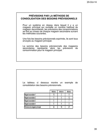 20-Oct-14
39
PRÉVISIONS PAR LA MÉTHODE DE
CONSOLIDATION DES BESOINS PRÉVISIONNELS
Pour un système en réseau dans lequel il y a un
magasin principal qui ravitaille un nombre habituel de
magasin secondaires, les prévisions des consommations
se font au niveau de chaque magasin secondaire suivant
les méthodes courantes.
Une fois les besoins prévisionnels exprimés, ils sont tous
envoyés au magasin principal.
La somme des besoins prévisionnels des magasins
secondaires représente alors les prévisions de
consommation pour le magasin principal.
Le tableau ci dessous montre un exemple de
consolidation des besoins prévisionnels.
 