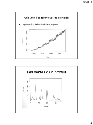 20-Oct-14
4
Un survol des techniques de prévision
• La production d’électricité dans un pays
Les ventes d’un produit
 