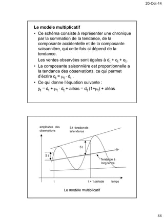 20-Oct-14
44
Le modèle multiplicatif
• Ce schéma consiste à représenter une chronique
par la sommation de la tendance, de la
composante accidentelle et de la composante
saisonnière, qui cette fois-ci dépend de la
tendance.
Les ventes observées sont égales à dt + ct + et.
• La composante saisonnière est proportionnelle a
la tendance des observations, ce qui permet
d’écrire ct = t  dt .
• Ce qui donne l’équation suivante :
yt = dt + t  dt + aléas = dt (1+t) + aléas
Le modèle multiplicatif
S t
S t fonction de
la tendance
Tendance à
long terme
S t
temps
amplitudes des
observations
t t + 1 période
 