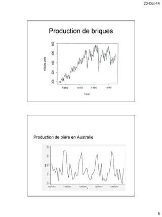 20-Oct-14
5
Production de briques
Production de bière en Australie
 