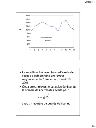 20-Oct-14
63
0
200
400
600
800
1000
1200
1400
1600
1800
1 2 3 4 5 6 7 8 9 10 11 12
réalisations
prévisions
k€
• Le modèle utilisé avec les coefficients de
lissage a et b entraîne une erreur
moyenne de 24,2 sur le douze mois de
2008.
• Cette erreur moyenne est calculée d'après
la somme des carrés des écarts par :



2
i
avec  = nombre de degrés de liberté.
 