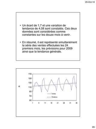 20-Oct-14
65
• Un écart de 1,7 et une variation de
tendance de 4,08 sont constatés. Ces deux
données sont considérées comme
constantes sur les douze mois à venir.
• En résumé, il est représenté simultanément
la série des ventes effectuées les 24
premiers mois, les prévisions pour 2009
ainsi que la tendance générale.
500
700
900
1100
1300
1500
1700
1 6 11 16 21 26 31 36
Ventes
Tendance
k€
 