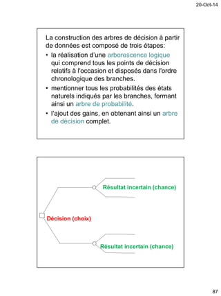 20-Oct-14
87
La construction des arbres de décision à partir
de données est composé de trois étapes:
• la réalisation d’une arborescence logique
qui comprend tous les points de décision
relatifs à l'occasion et disposés dans l'ordre
chronologique des branches.
• mentionner tous les probabilités des états
naturels indiqués par les branches, formant
ainsi un arbre de probabilité.
• l’ajout des gains, en obtenant ainsi un arbre
de décision complet.
Résultat incertain (chance)
Décision (choix)
Résultat incertain (chance)
 