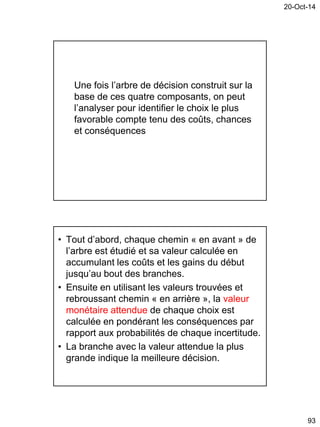20-Oct-14
93
Une fois l’arbre de décision construit sur la
base de ces quatre composants, on peut
l’analyser pour identifier le choix le plus
favorable compte tenu des coûts, chances
et conséquences
• Tout d’abord, chaque chemin « en avant » de
l’arbre est étudié et sa valeur calculée en
accumulant les coûts et les gains du début
jusqu’au bout des branches.
• Ensuite en utilisant les valeurs trouvées et
rebroussant chemin « en arrière », la valeur
monétaire attendue de chaque choix est
calculée en pondérant les conséquences par
rapport aux probabilités de chaque incertitude.
• La branche avec la valeur attendue la plus
grande indique la meilleure décision.
 