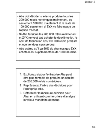 20-Oct-14
98
• Aba doit décider si elle va produire tous les
200 000 relais numériques maintenant, ou
seulement 100 000 maintenant et le reste de
100 000 seulement si ZYX va faire usage de
l'option d'achat.
• Si Aba fabrique les 200 000 relais maintenant
et ZYX ne veut pas acheter le deuxième lot, le
coût de fabrication des 100 000 relais produits
et non vendues sera perdue.
• Aba estime qu'il ya 50% de chances que ZYX
achète le lot supplémentaire de 100000 relais.
1. Expliquez si pour l'entreprise Aba peut
être plus rentable de produire un seul lot
de 200.000 relais numériques.
2. Représentez l’arbre des décisions pour
l’entreprise Aba.
3. Déterminer la meilleure décision pour
Aba, en utilisant comme critère d’analyse
la valeur monétaire attendue.
 