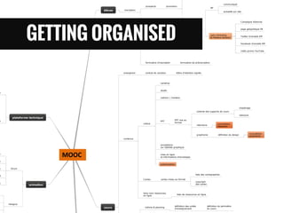 MOOC 
élèves inscription 
prospects promotion 
grand public 
RP 
communiqué 
actualité sur site 
web marketing 
& réseaux sociaux 
Campagne Adwords 
page géopolitique FB 
Twitter Grenoble EM 
Facebook Grenoble EM 
vidéo promo YouTube 
formulaire d'inscription formulaire de préinscription 
cours 
enseignant contrat de vacation lettre d'intention signée 
contenus 
videos 
caméras 
studio 
cadreur / monteur 
PPT 
PPT mis au 
format 
collecte des supports de cours 
chapitrage 
relecture 
réécriture 
consultation 
rédaction 
graphisme définition du design 
consultation 
graphisme 
annotations 
sur tablette graphique 
mise en ligne 
et informations d'enveloppe 
scénarisation 
Cartes cartes mises au format 
liste des cartographies 
copyright 
des cartes 
liens vers ressources 
en ligne 
liste de ressources en ligne 
rythme & planning 
définition des unités 
d'enseignement 
définition du périmètre 
du cours 
plateforme technique 
administration 
TMA 
animation 
forum 
modérateur 
pédagogique 
élèves 
enseignant 
regles 
hangout 
GETTING ORGANISED 
MOOC 
 