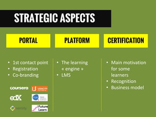 STRATEGIC ASPECTS 
PORTAL 
PLATFORM 
CERTIFICATION 
•1st contact point 
•Registration 
•Co-branding 
•The learning « engine » 
•LMS 
•Main motivation for some learners 
•Recognition 
•Business model  