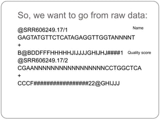 So, we want to go from raw data:
Name
@SRR606249.17/1
GAGTATGTTCTCATAGAGGTTGGTANNNNT
+
B@BDDFFFHHHHHJIJJJJGHIJHJ####1 Qual...