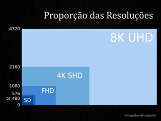 wmagalhaes@unipar.br
Proporção das Resoluções
 