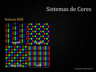 Sistema RGB
Sistemas de Cores
wmagalhaes@unipar.br
 