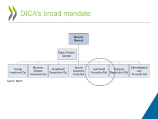 DICA’s broad mandate
 