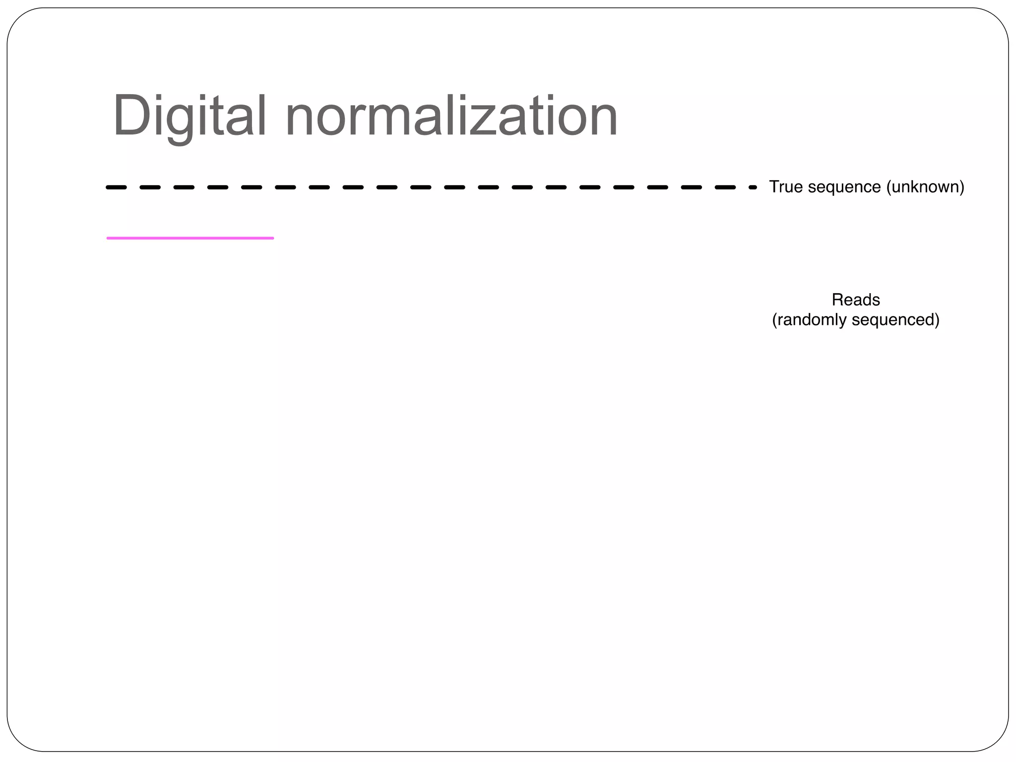 Digital normalization
 