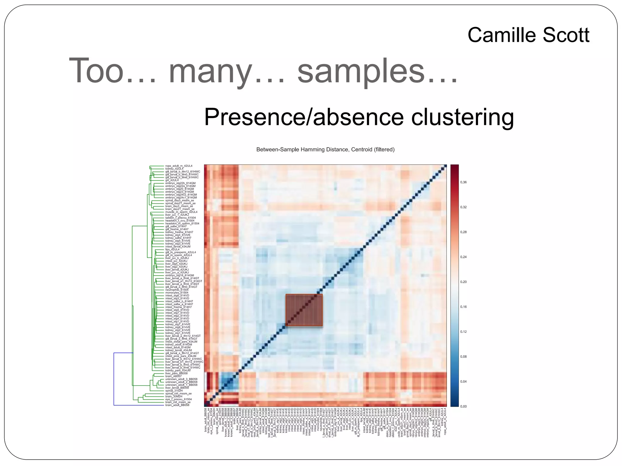 Too… many… samples…
Camille Scott
Presence/absence clustering
 