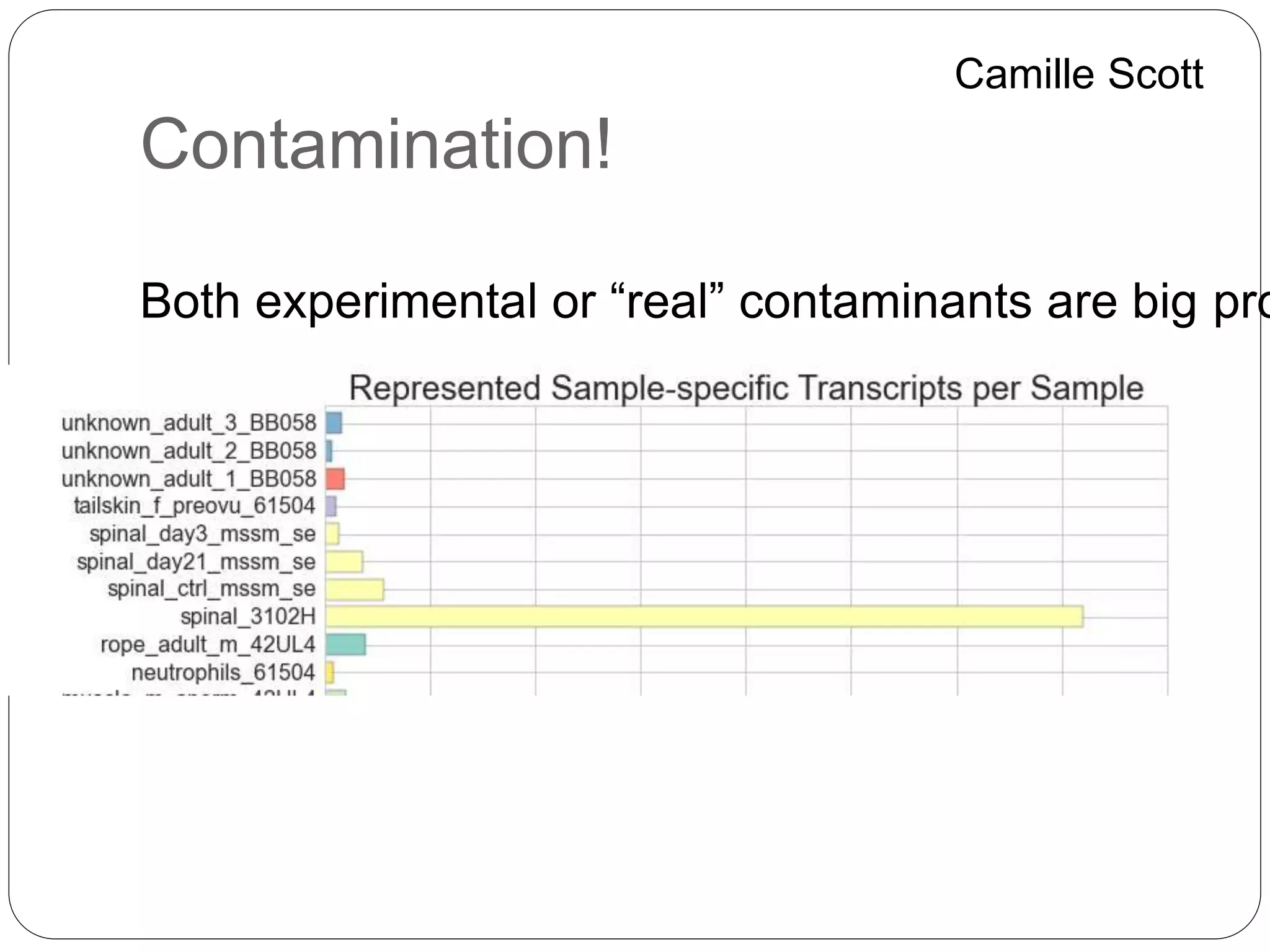 Contamination!
Both experimental or “real” contaminants are big pro
Camille Scott
 