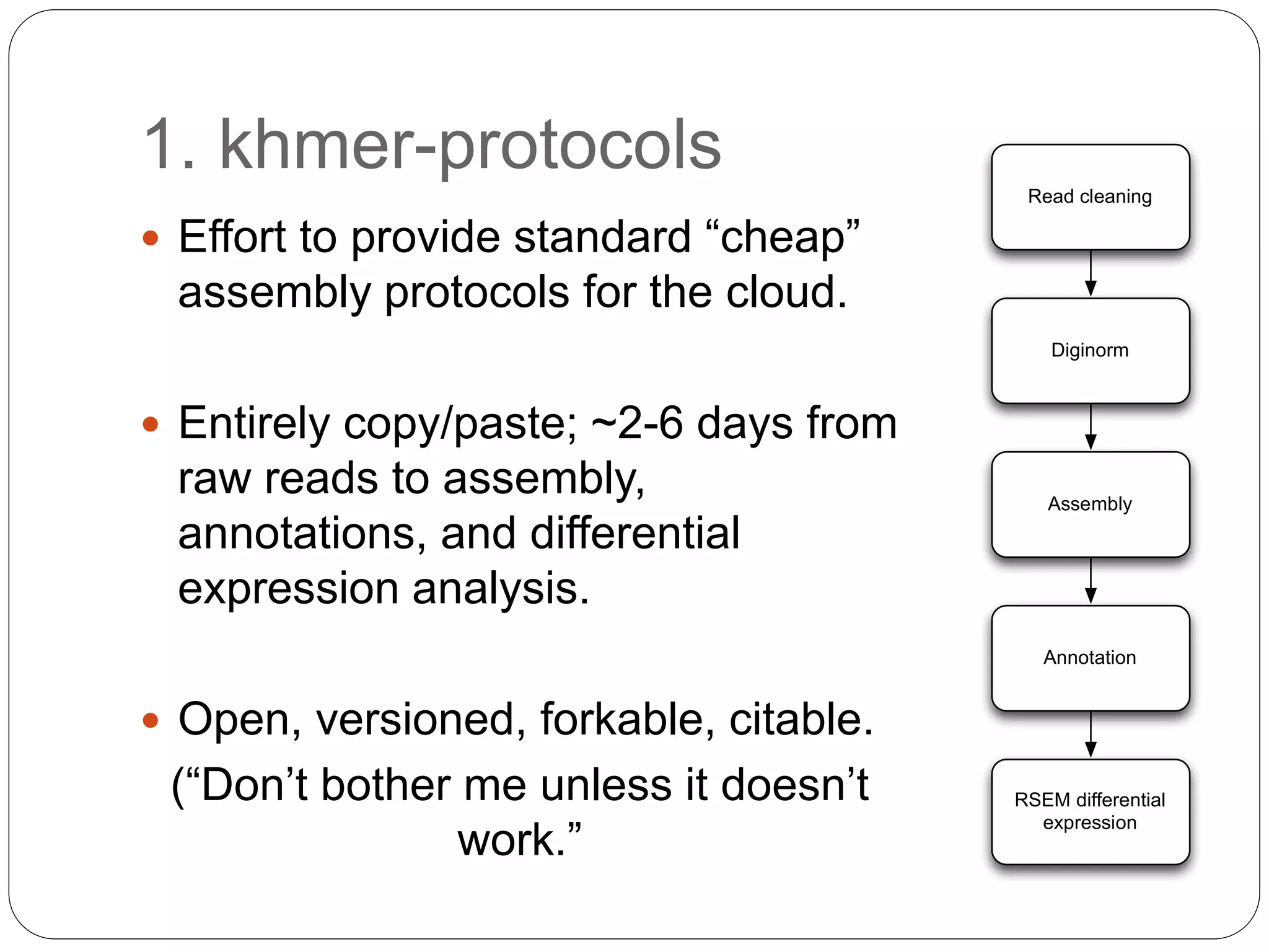 1. khmer-protocols
 Effort to provide standard “cheap”
assembly protocols for the cloud.
 Entirely copy/paste; ~2-6 days from
raw reads to assembly,
annotations, and differential
expression analysis.
 Open, versioned, forkable, citable.
(“Don’t bother me unless it doesn’t
work.”
Read cleaning
Diginorm
Assembly
Annotation
RSEM differential
expression
 