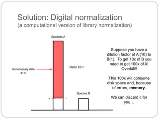 Solution: Digital normalization
(a computational version of library normalization)
Suppose you have a
dilution factor of A (10) to
B(1). To get 10x of B you
need to get 100x of A!
Overkill!!
This 100x will consume
disk space and, because
of errors, memory.
We can discard it for
you…
 
