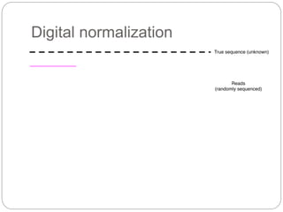 Digital normalization
 
