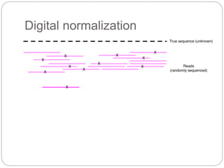 Digital normalization
 