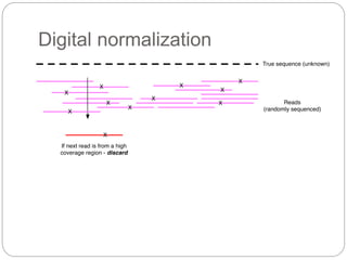 Digital normalization
 