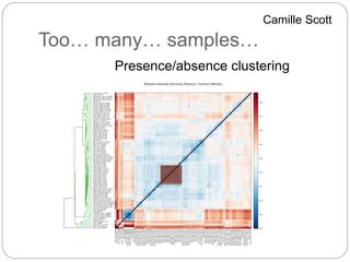 Too… many… samples…
Camille Scott
Presence/absence clustering
 